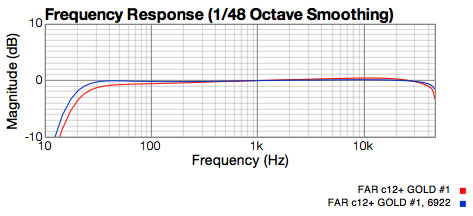 CAR c12+ preamp response graph showing 6072 and 6922 tubes